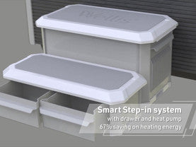 Wellis Smart-In Step Package