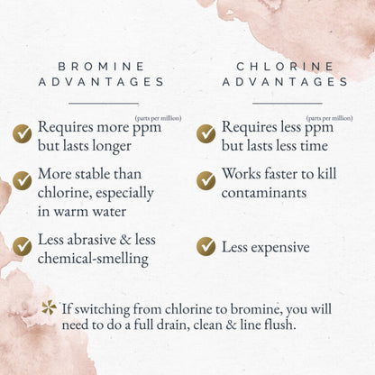 Sirona™: Activate Granular